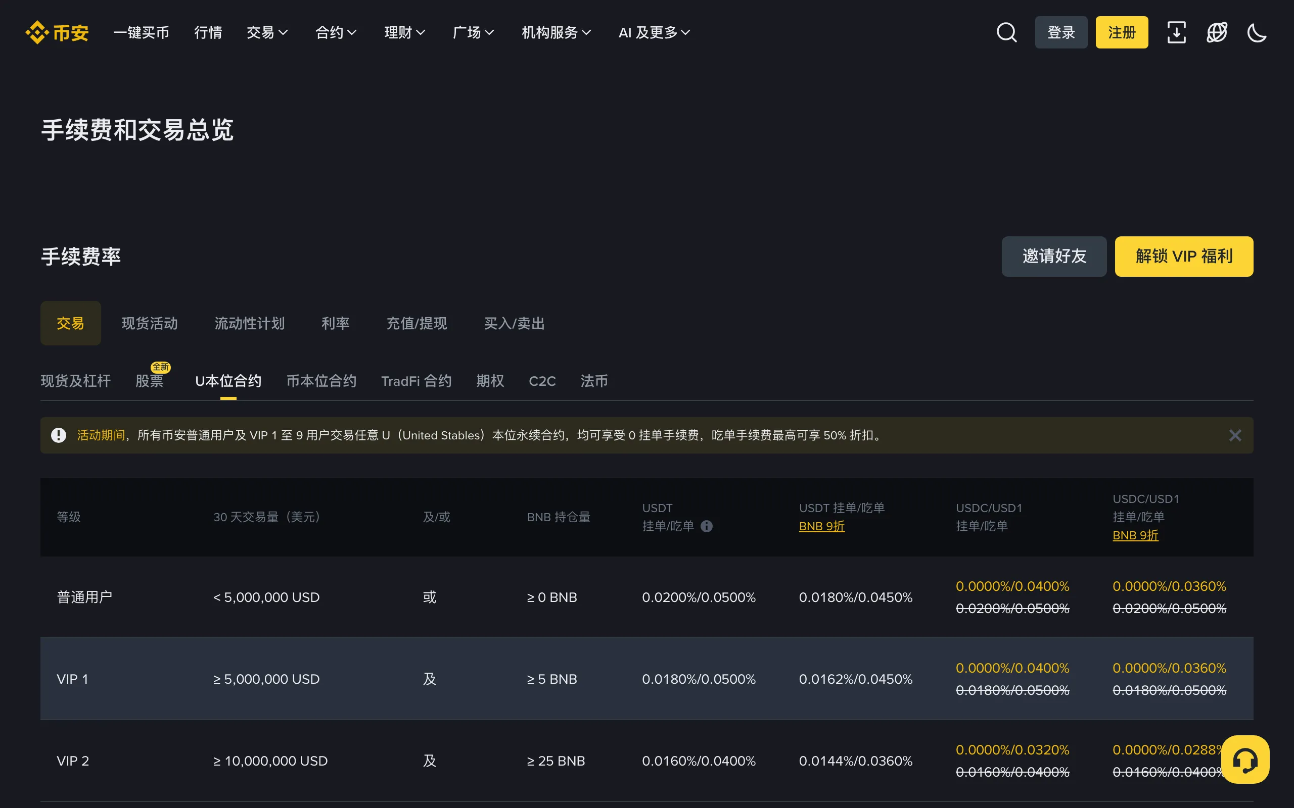 币安官网 U 本位合约手续费率页面