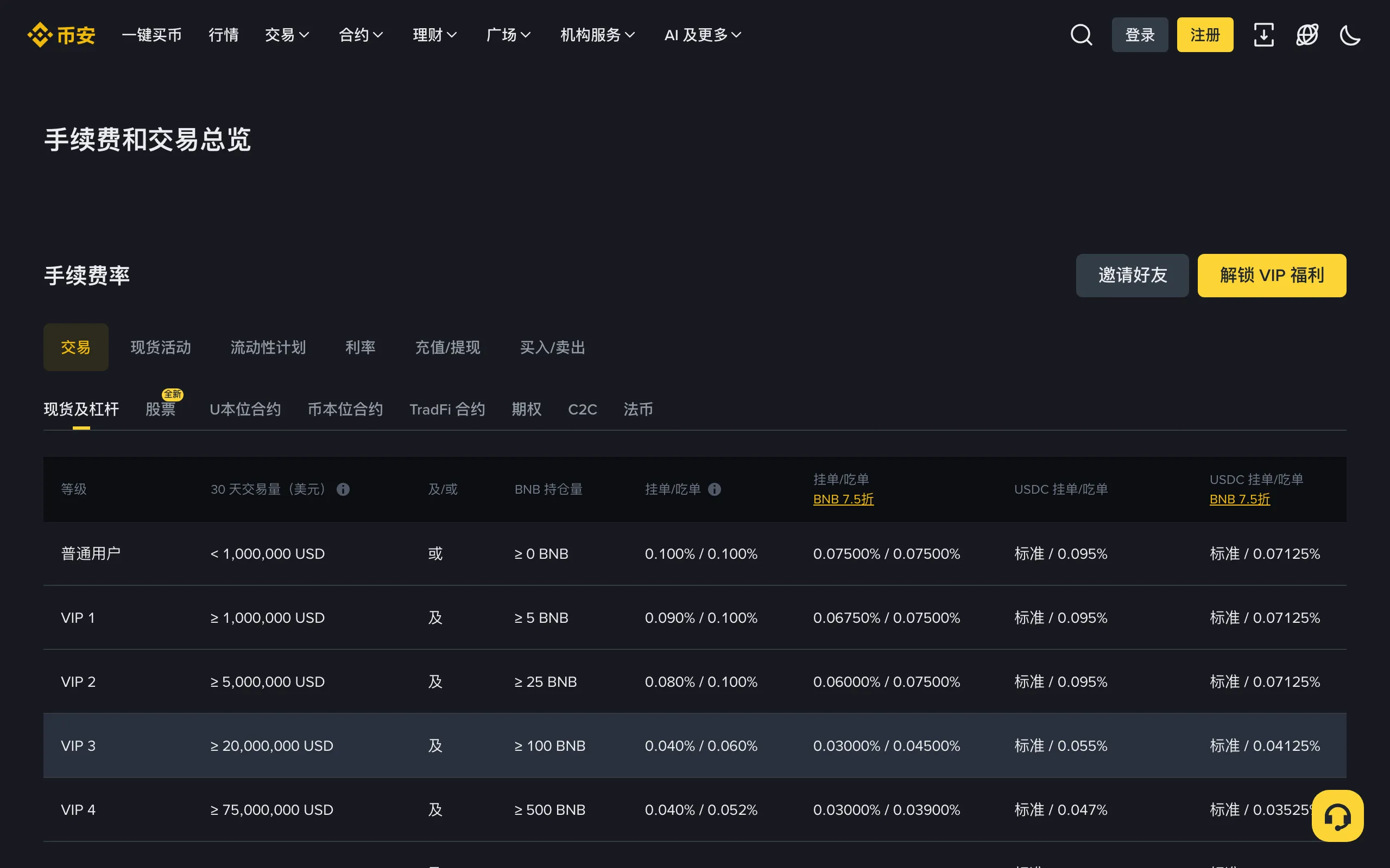币安现货手续费率页面:普通用户挂单与吃单均为 0.100%,使用 BNB 抵扣为 0.075%