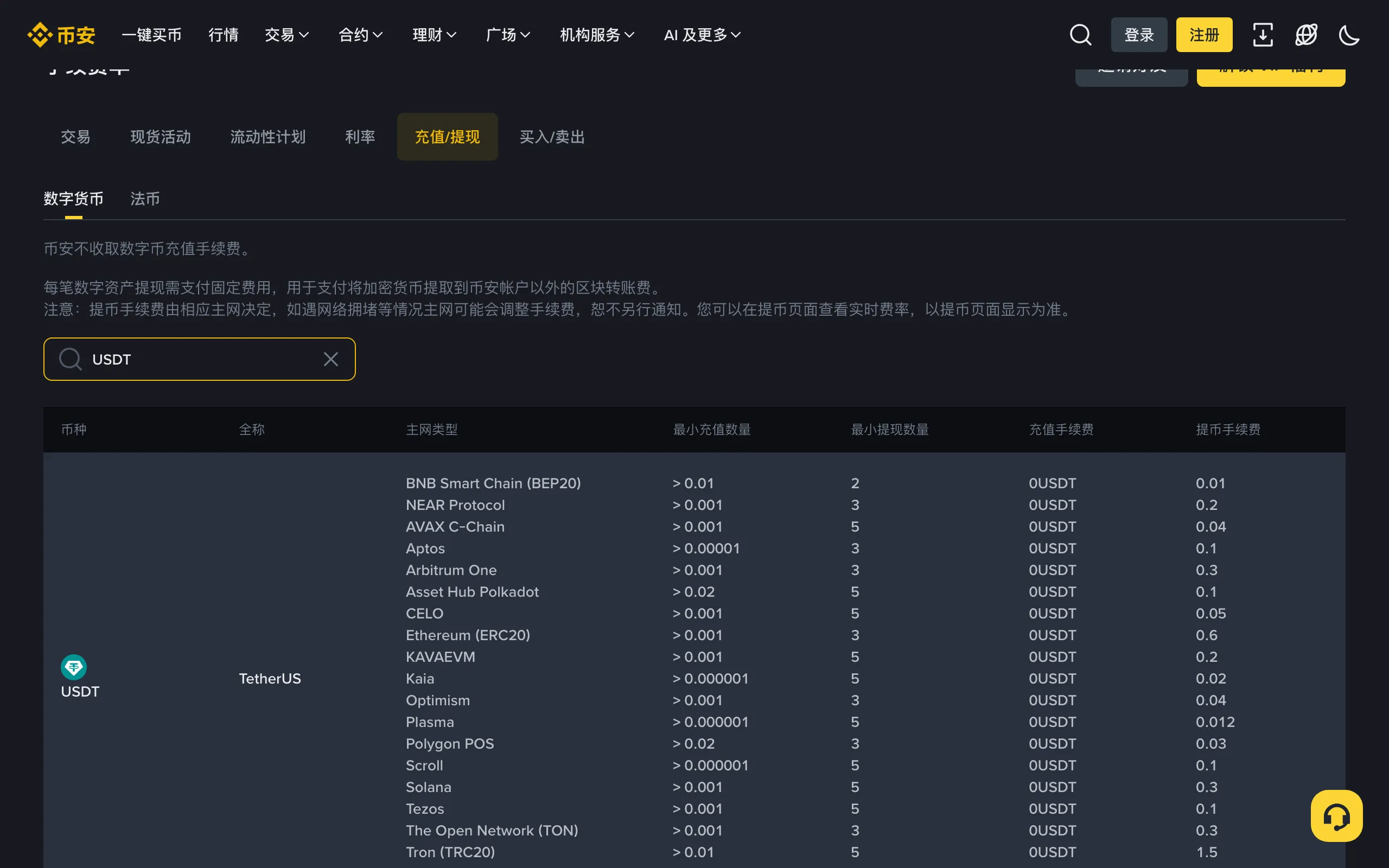 币安官网充值/提现费率页面，USDT 各网络的最小提现数量与手续费