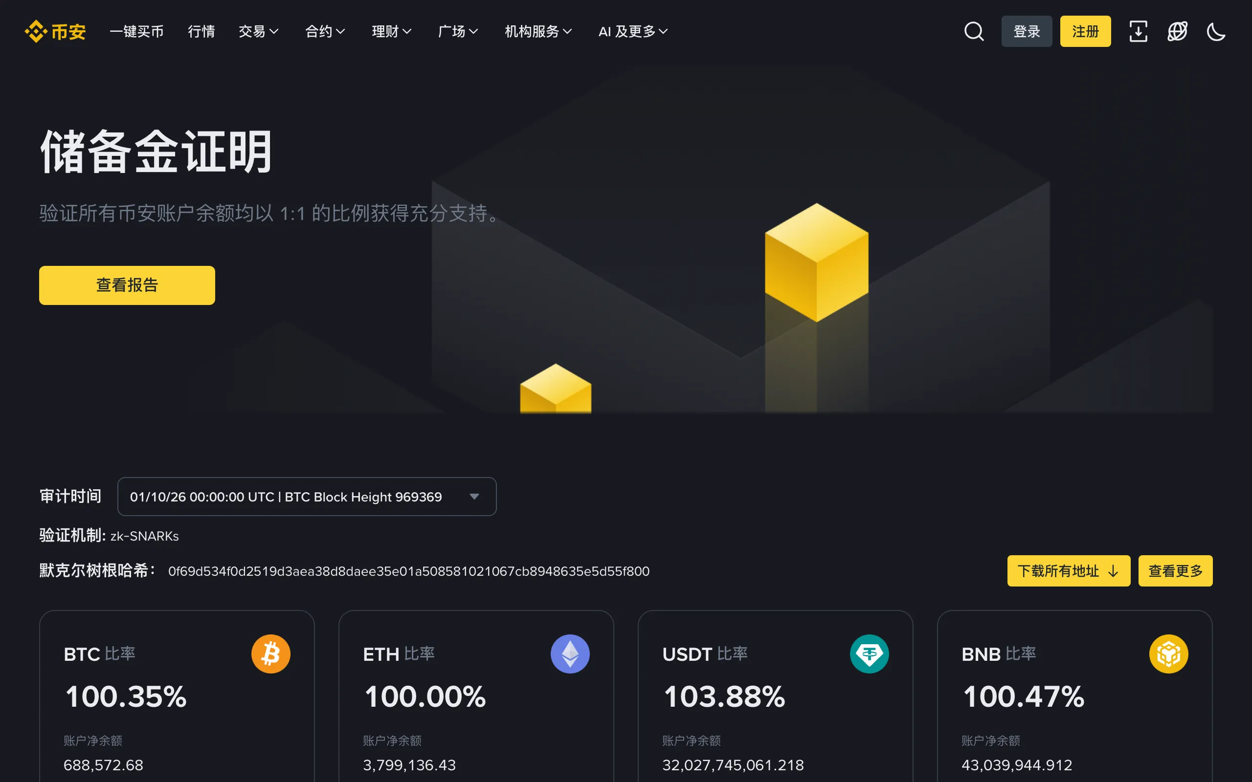 币安储备金证明页面，显示 BTC、ETH、USDT、BNB 的储备率和用户净余额