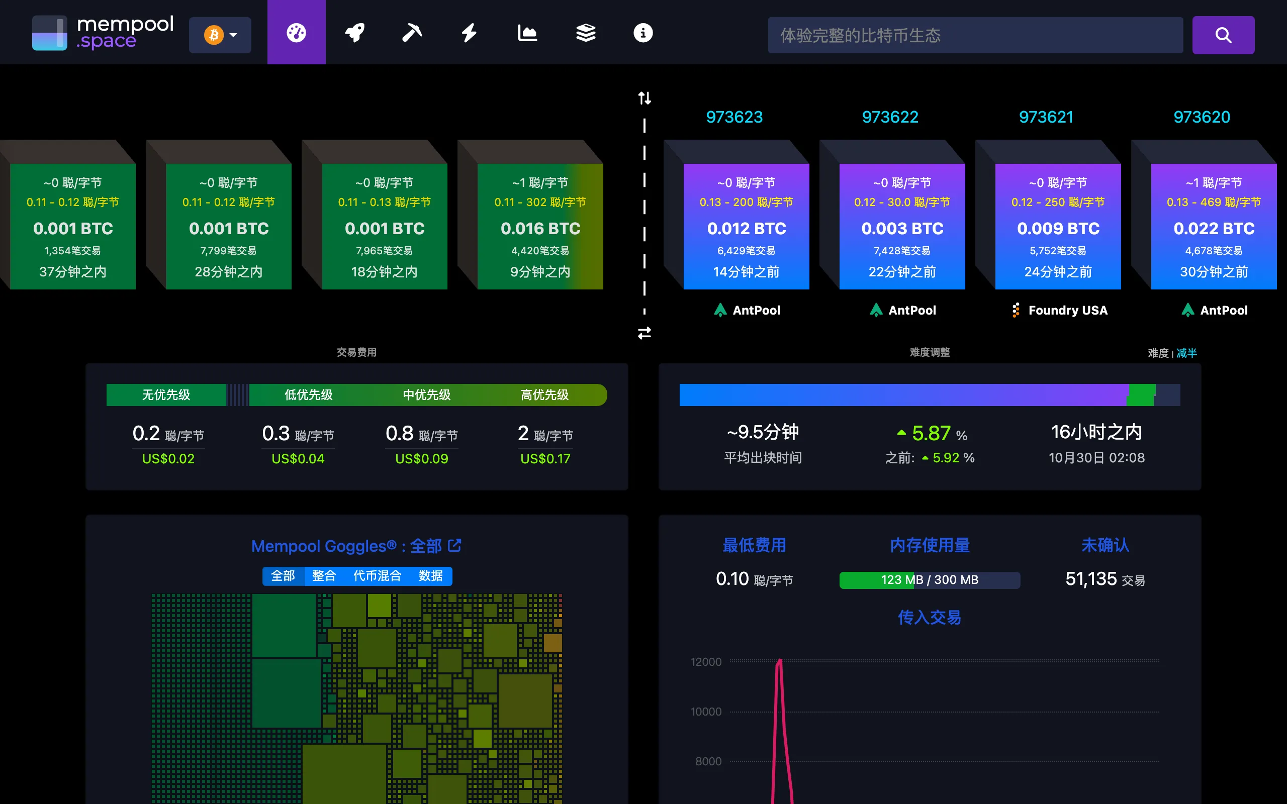 mempool.space 区块浏览器,显示最新区块和转账手续费