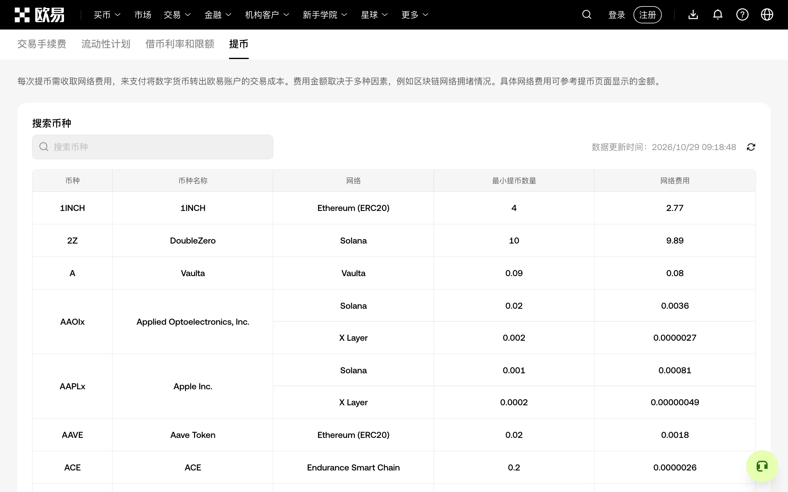 欧易官网提币费用页面,显示各币种网络的最小提币数量和网络费用