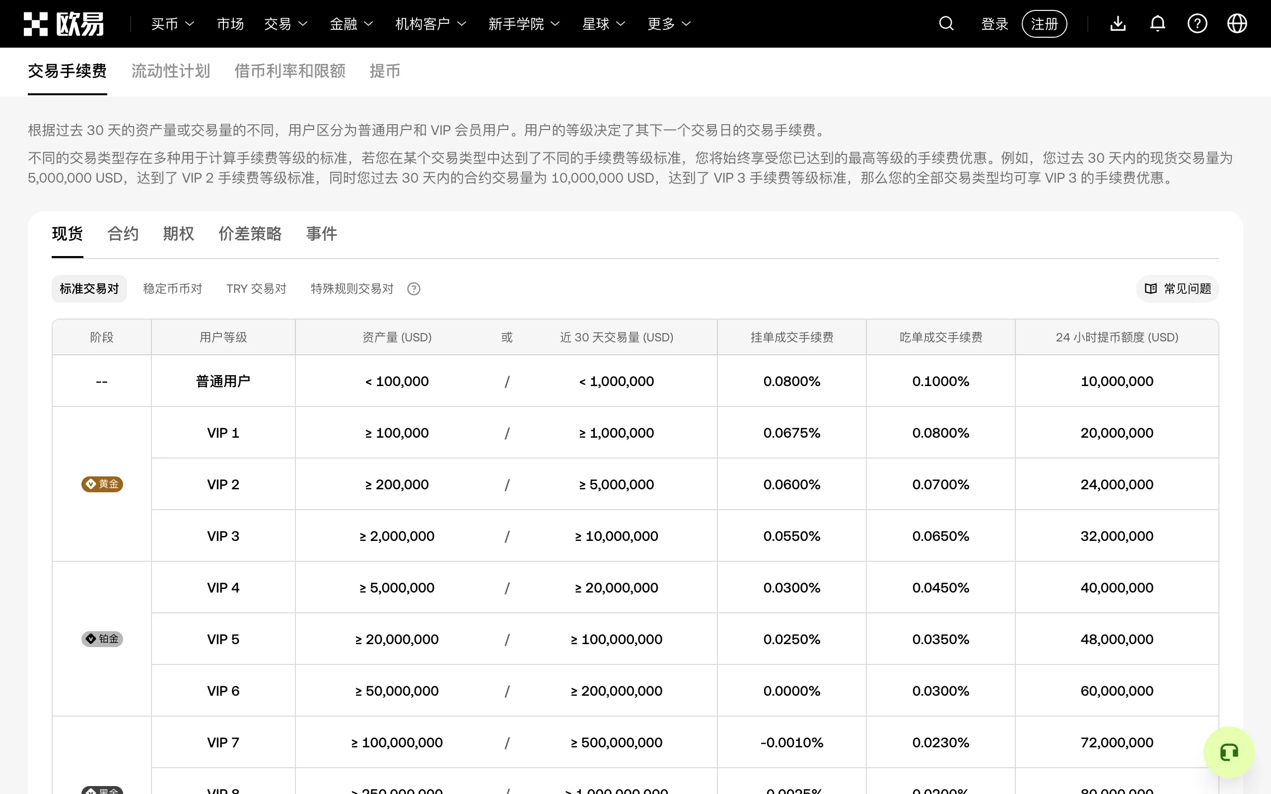 欧易现货手续费率页面:普通用户挂单 0.08%,吃单 0.10%