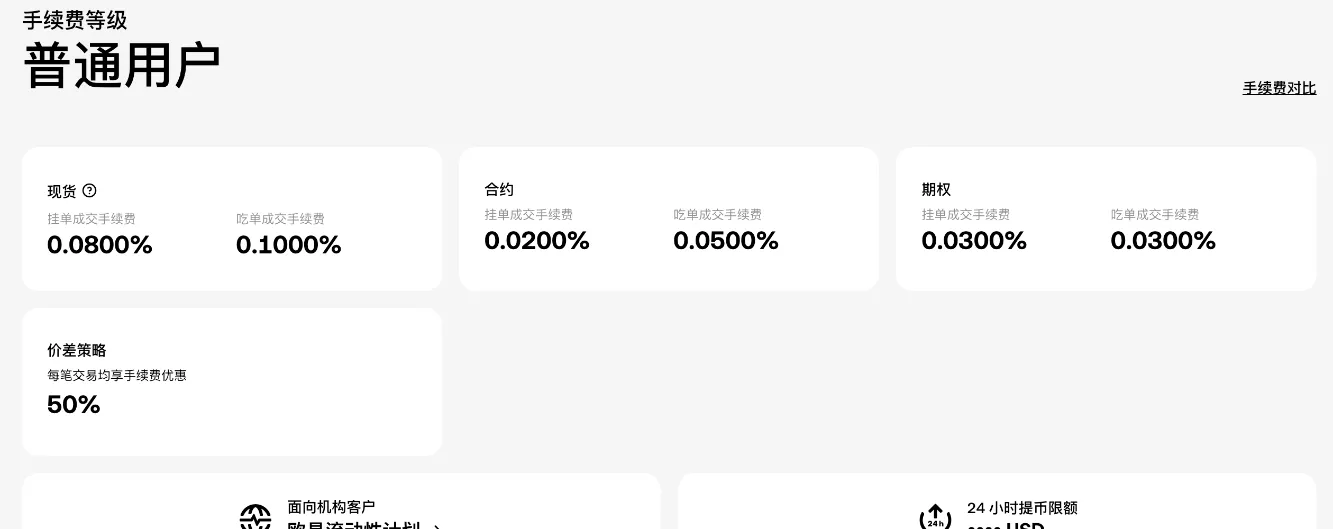 欧易【资产】→【手续费】页面:普通用户现货挂单 0.08%、吃单 0.10%,合约 0.02% / 0.05%(登录后截图,个人信息已遮盖)