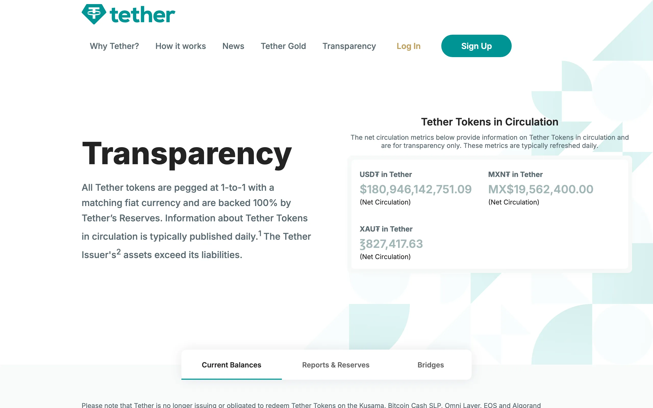 Tether 官网透明度页面,显示 USDT 的流通量